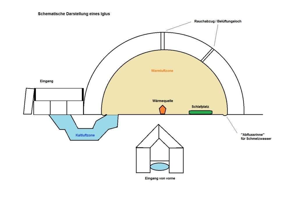 Winter Survival Shelter: Das Iglu – Unterkommen, wenn der Arsch auf Grundeis geht!