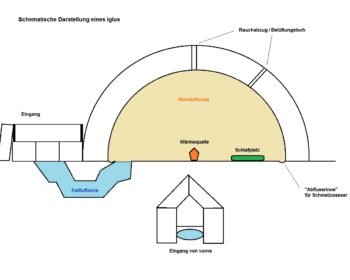 Survival Eis Schnee Iglu